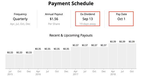 sgiix dividend dates.